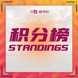 女超第3轮过后积分榜:武汉三战全胜居首,江苏、广东分列二三