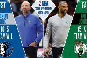 NBA官方公布三&四月最佳教练:东部乌度卡 西部基德