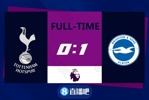 英超-特罗萨德89分钟绝杀 热刺0-1布莱顿四连胜被终结