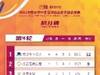 中国女超联赛4轮后积分榜:武汉女足前四轮取得全胜排名第一