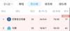 巴黎剩5轮15分领跑，下轮不败即提前锁定本赛季法甲冠军