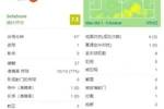 打几分?“标王”安东尼首秀数据:出战57分钟,3次射门打入1球