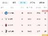 无敌!意甲积分榜:那不勒斯豪取11连胜&11分领跑意甲