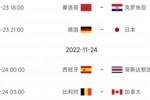世界杯第4日比赛预告:21点德国vs日本 西班牙、比利时出战