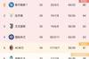 意甲积分榜：国米4连胜回第4，米兰降至第5，罗马4轮不胜仍第7