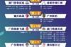 中冠战报:厦门鹭建天成10-1广西骏菱飞速,广州影豹3-0取胜