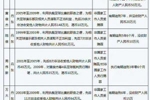 李铁涉嫌的数额会多大?上轮足坛大整顿,有期徒刑最高的被判12年