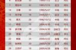 河北雄安之光公布俱乐部球员名单,将参加2023河北足球联赛