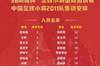 ?火星四射!中国足球小将首战法国豪门里昂!恒大足校同组!