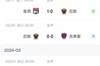 尼斯过去12场法甲仅拿11分,球队近5轮1平4负后陷入危机