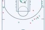 就是魔球!凯尔特人首节三分14中9&轰下45分 仅投1个中距离