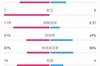 尤文0-0米兰全场数据:射门17-9,射正7-0,预期进球1.19-0.31