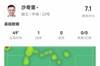 无解世界波扳平！沙奇里半场数据：1射1正1粒进球，预期进球0.04