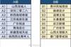 2024中冠联赛总决赛抽签结果和比赛日程