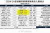 亚冠精英联赛第二轮现场观众人数:申花客战柔佛31386人最多