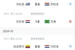 南美无弱旅！巴拉圭近5轮3胜2平狂砍11分，胜巴西阿根廷&平乌拉圭