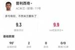 超级英雄！普利西奇本场2球1造点 4关键传球+4成功过人 9.3分最高