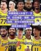 斯玛特来了之后湖人新赛季的阵容 在西部什么水平?