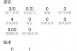 库巴西本场数据:4次解围,2次抢断,4对抗3成功,评分7.4分