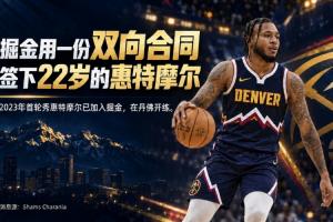 白魔才22岁!Shams:掘金用双向合同签惠特摩尔 球员已在丹佛开练
